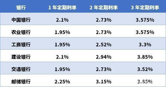 银行存款利率最新动态，2020年分析与展望展望报告