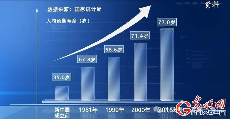 全球最新平均寿命预测，展望2023年及未来发展趋势