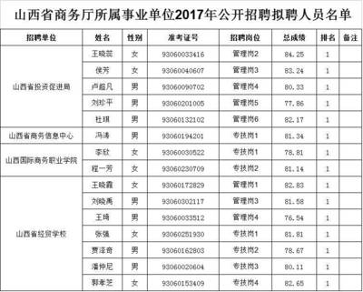 山西最新招聘信息大全，求职者的福音查询平台