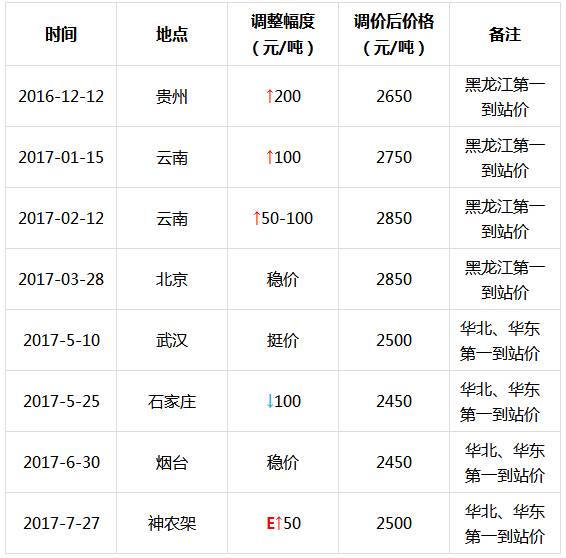 2024年11月 第21页